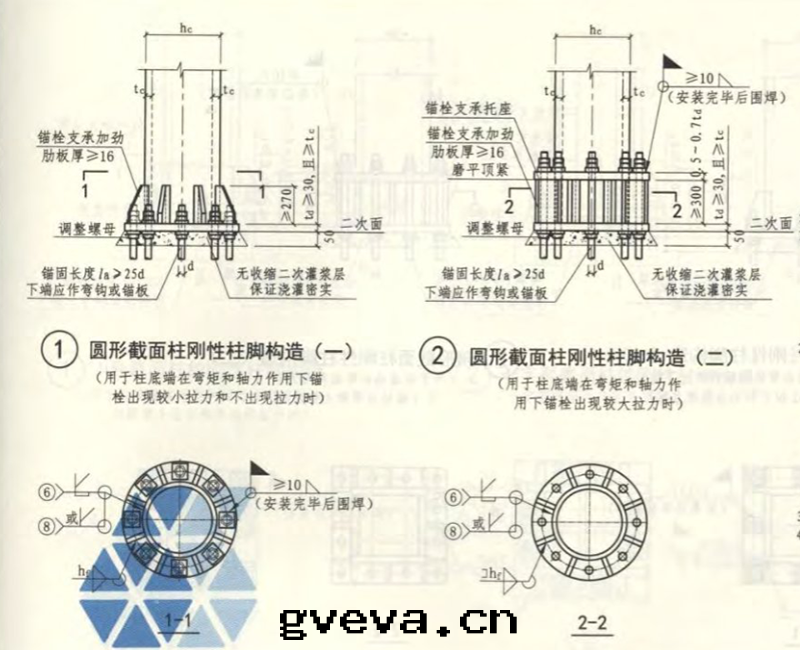 柱(zhù)脚剛接节(jié)點(diǎn)，其(qí)分(fēn)为(wèi)外(wài)露(lù)式和(hé)外(wài)包(bāo)式、與(yǔ)埋入(rù)式三類(lèi)