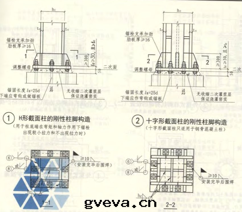 柱(zhù)脚剛接节(jié)點(diǎn)，其(qí)分(fēn)为(wèi)外(wài)露(lù)式和(hé)外(wài)包(bāo)式、與(yǔ)埋入(rù)式三類(lèi)