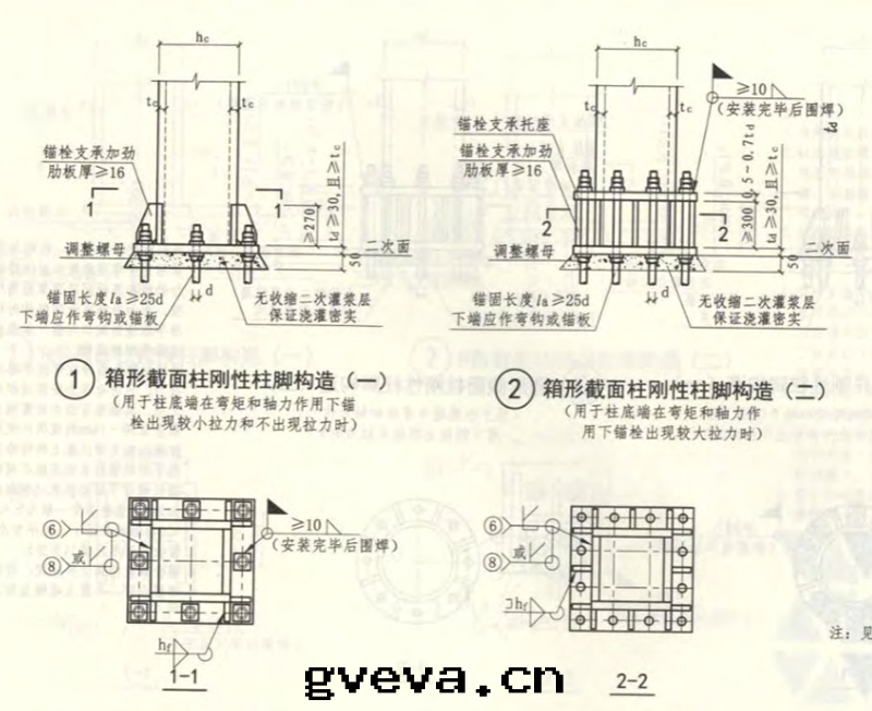 柱(zhù)脚剛接节(jié)點(diǎn)，其(qí)分(fēn)为(wèi)外(wài)露(lù)式和(hé)外(wài)包(bāo)式、與(yǔ)埋入(rù)式三類(lèi)